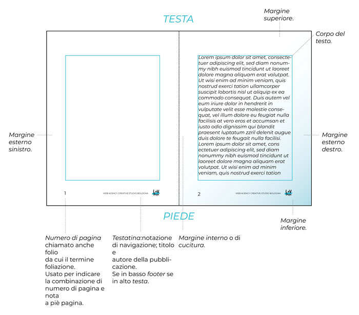 Layout per la stampa e per il web griglia 1