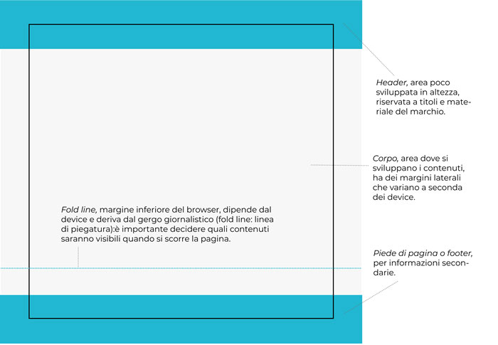 Layout per la stampa e per il web griglia 2