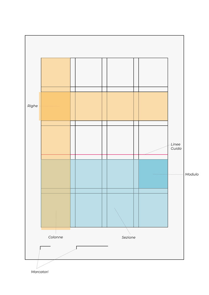 Layout per la stampa e per il web griglia 3