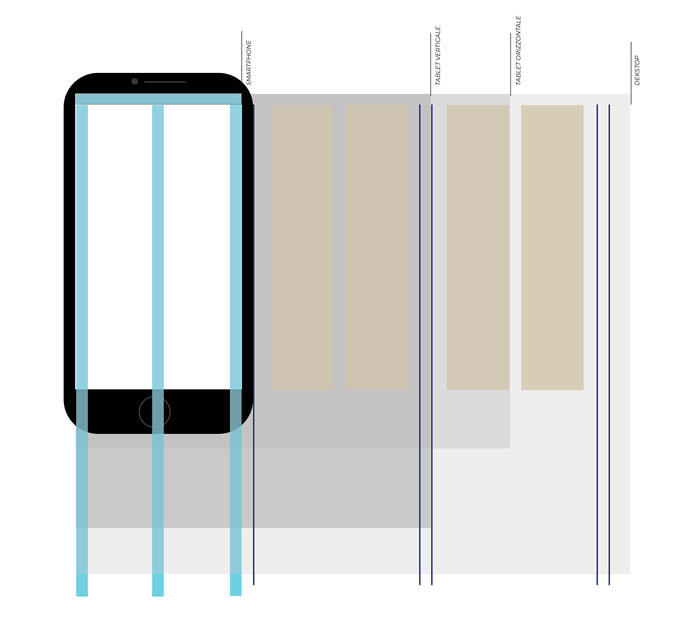 Layout per la stampa e per il web griglia 5