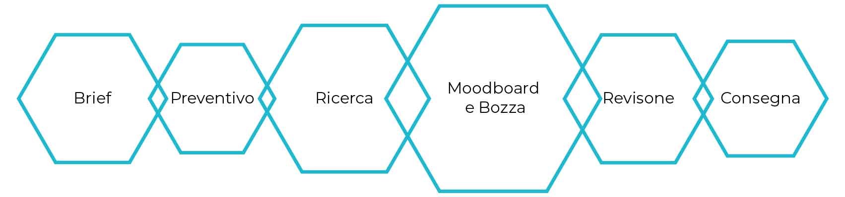 lv-design-realizzazione-siti-web-bologna-progettazione-grafica-2